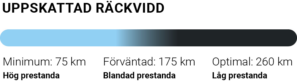 Balance_Räckvidd_Mobile_SE.jpg