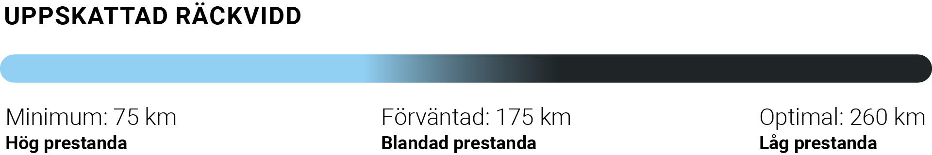 Balance_Räckvidd_Desktop_SE.jpg